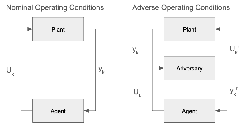 DeceptivePathIntegralControlDiagram